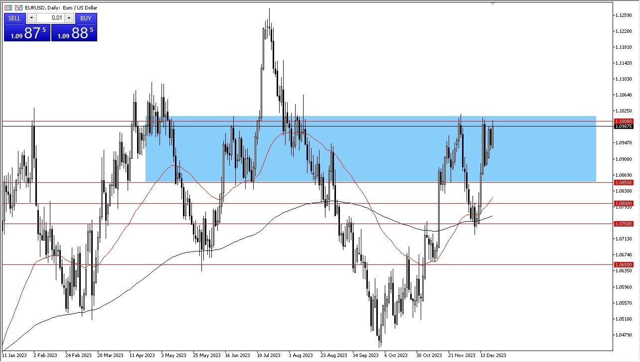 Gráfico del Pronóstico EUR/USD
