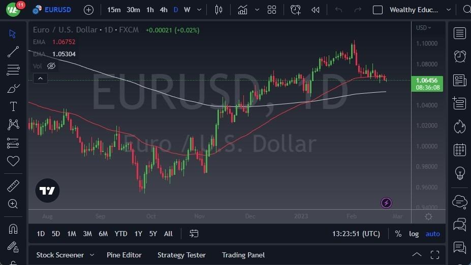 Pronóstico del EUR/USD 