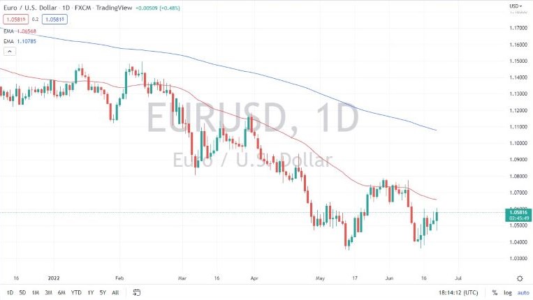 Pronóstico del EUR/USD Pronóstico del EUR/USD