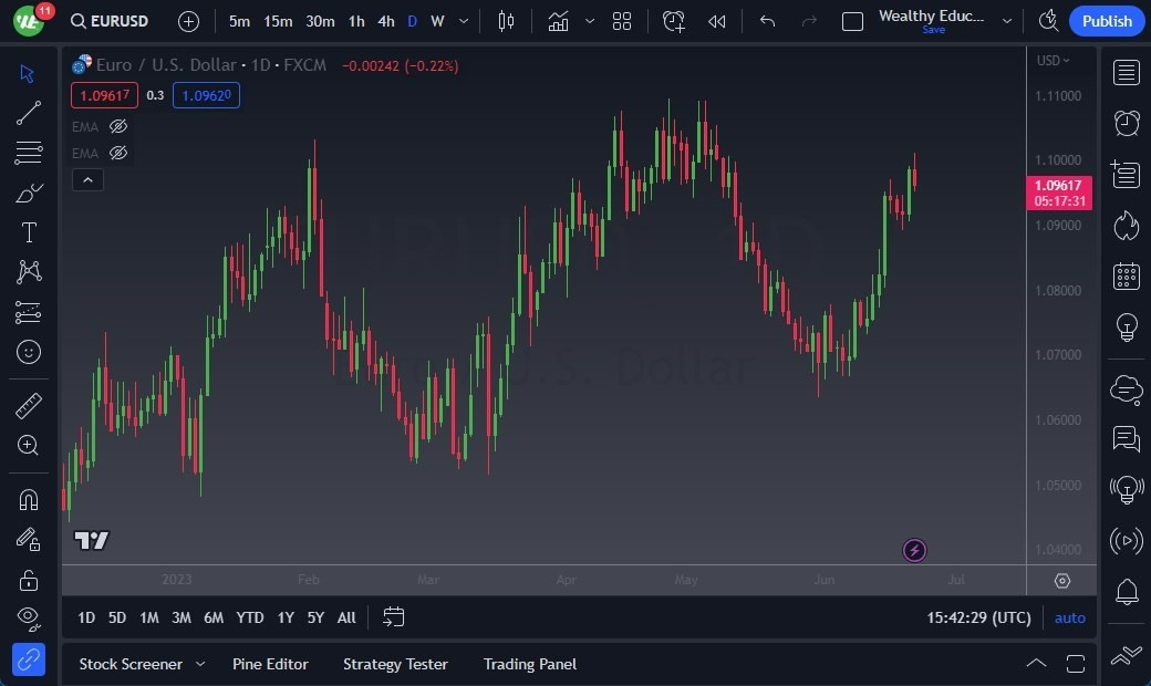 Gráfico del Pronóstico EUR/USD Gráfico del Pronóstico EUR/USD