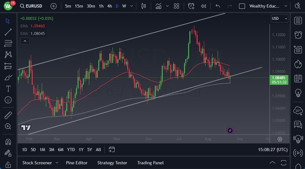 Gráfico del Pronóstico EUR/USD Gráfico del Pronóstico EUR/USD