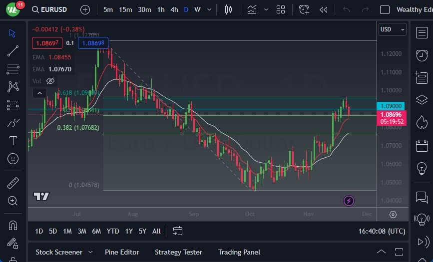Gráfico del Pronóstico EUR/USD Gráfico del Pronóstico EUR/USD