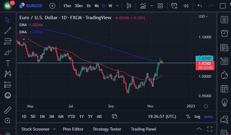 Pronóstico del EUR/USD Pronóstico del EUR/USD