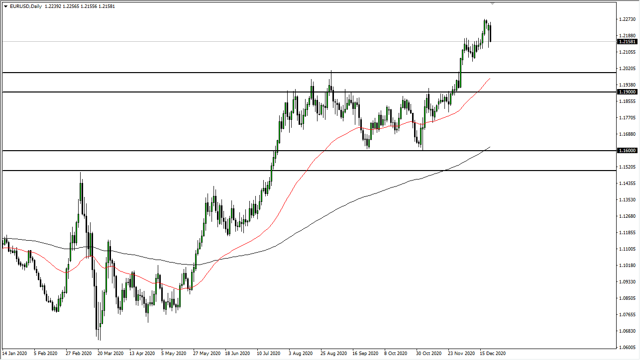 EUR/USD chart EUR/USD chart
