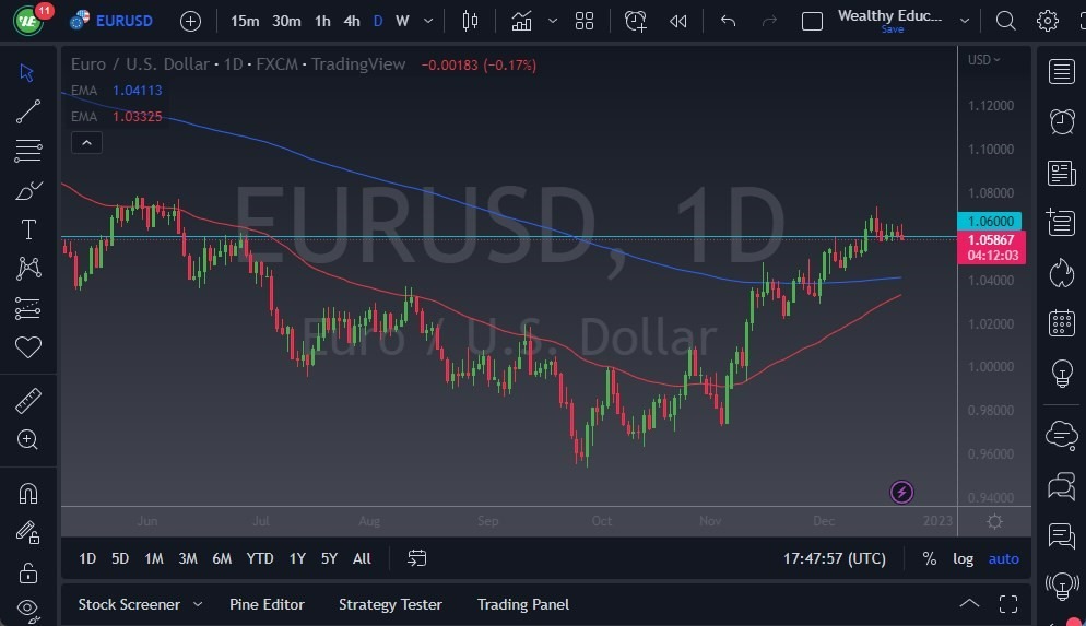 Pronóstico del EUR/USD Pronóstico del EUR/USD
