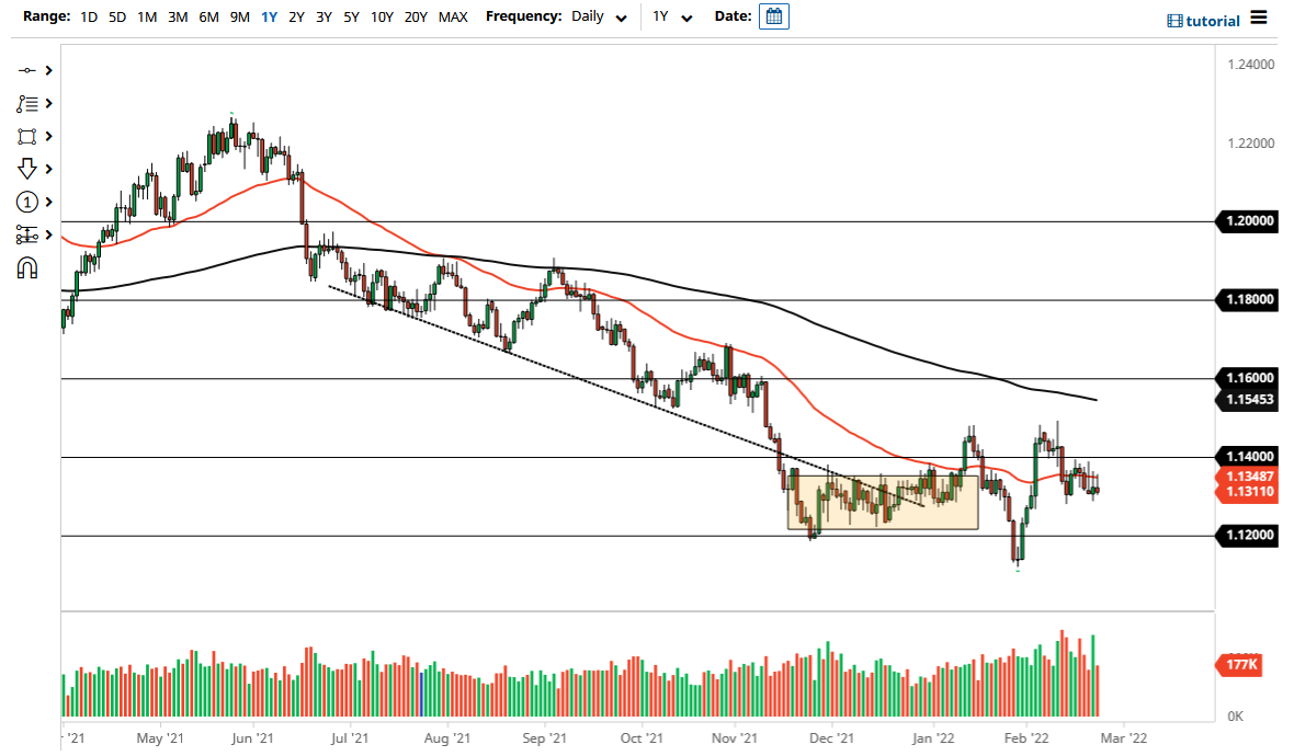 Pronóstico del EUR/USD Pronóstico del EUR/USD