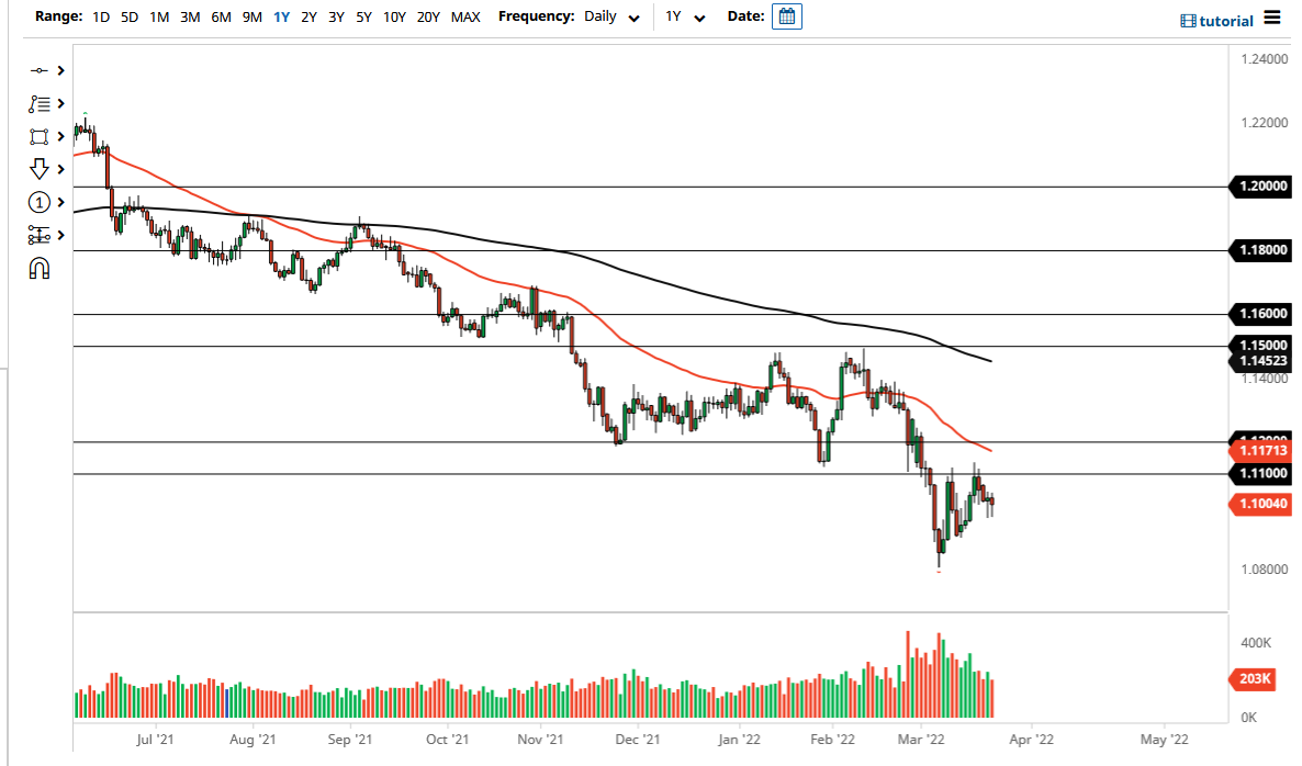Pronóstico del EUR/USD Pronóstico del EUR/USD