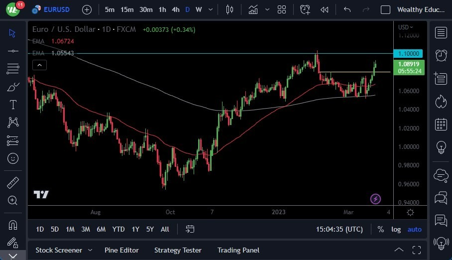 Pronóstico del EUR/USD 