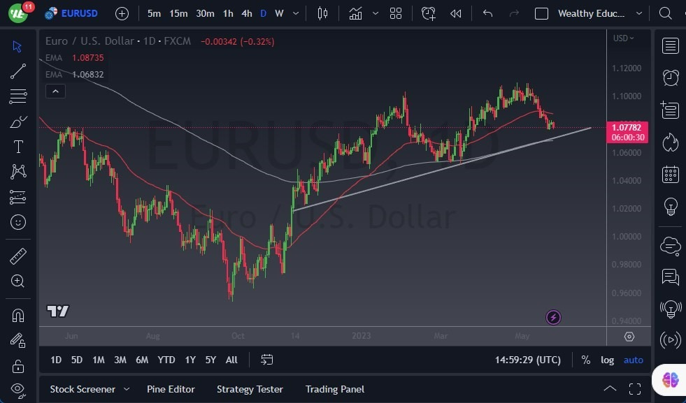 Gráfico del Pronóstico EUR/USD Gráfico del Pronóstico EUR/USD