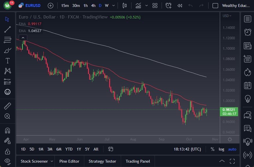 Pronóstico del EUR/USD Pronóstico del EUR/USD