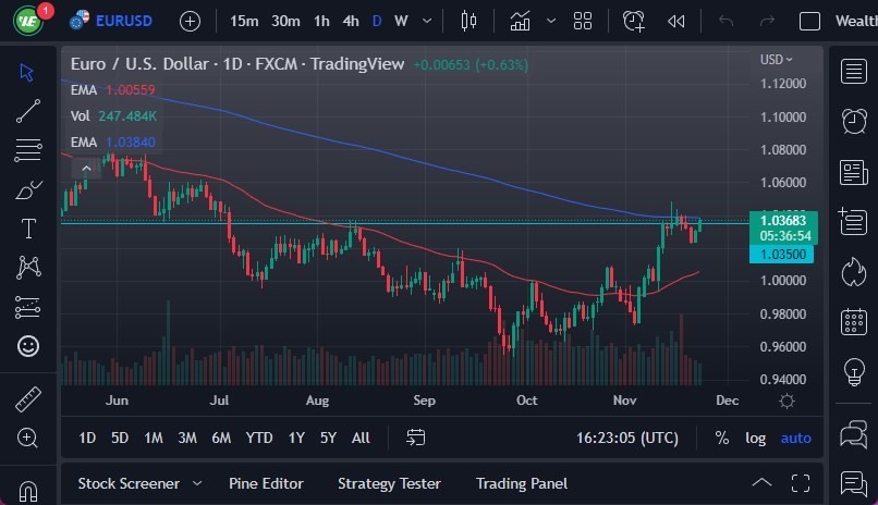 Pronóstico del EUR/USD Pronóstico del EUR/USD