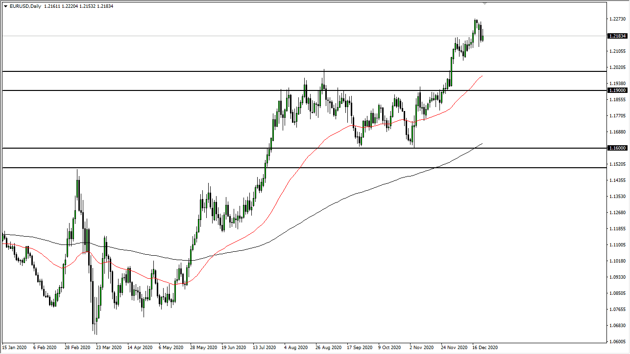 الرسم البياني اليومي لليورو مقابل الدولار الأمريكي