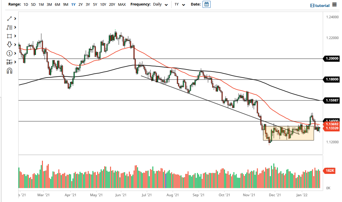 Pronóstico del EUR/USD Pronóstico del EUR/USD