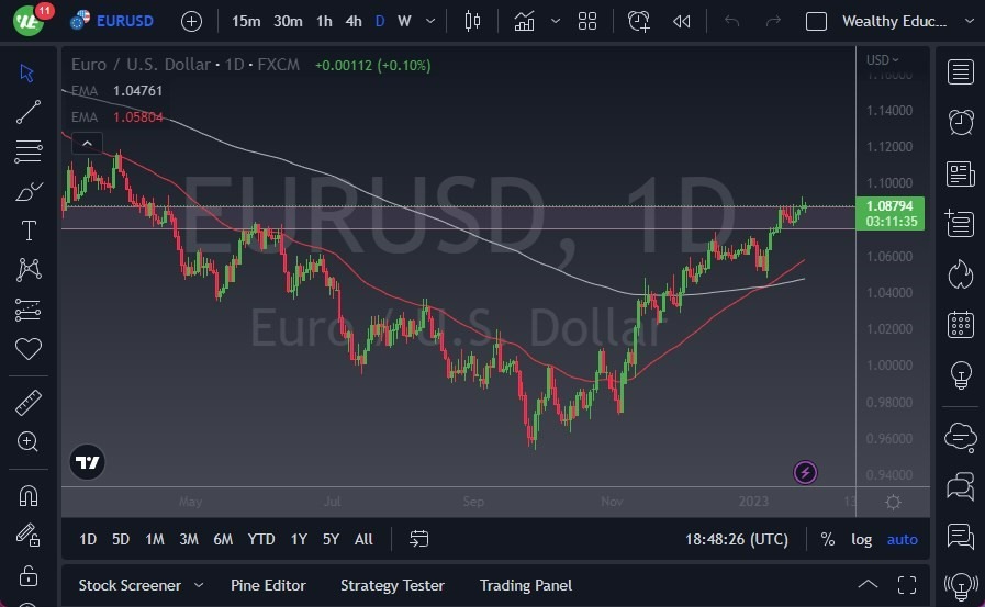 Pronóstico del EUR/USD Pronóstico del EUR/USD
