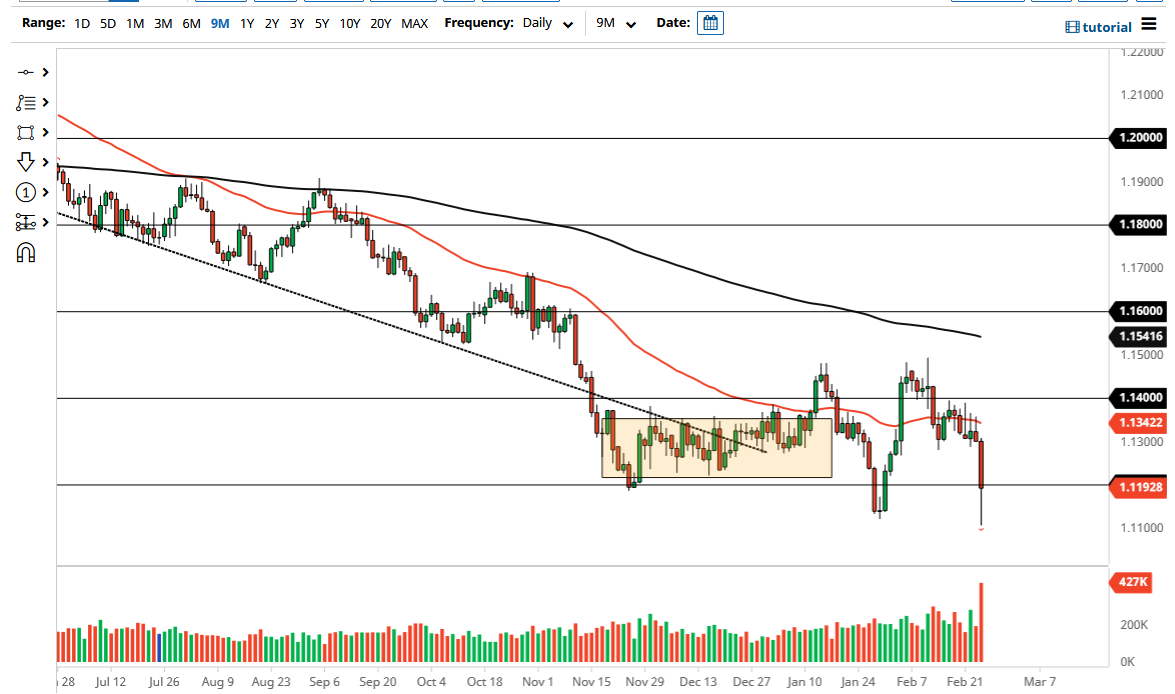 Pronóstico del EUR/USD Pronóstico del EUR/USD