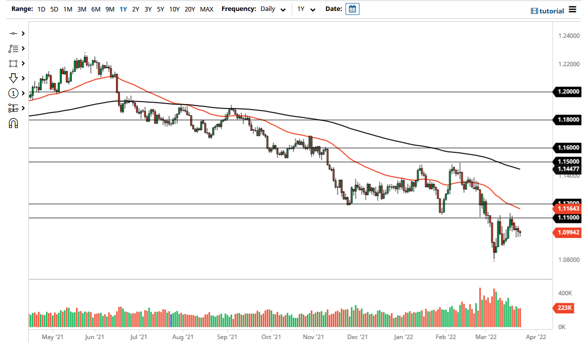 Pronóstico del EUR/USD Pronóstico del EUR/USD