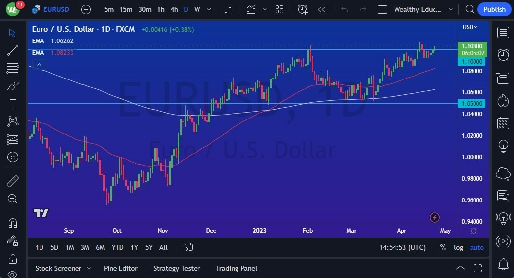 Gráfico del Pronóstico EUR/USD Gráfico del Pronóstico EUR/USD