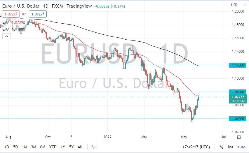 Pronóstico del EUR/USD Pronóstico del EUR/USD