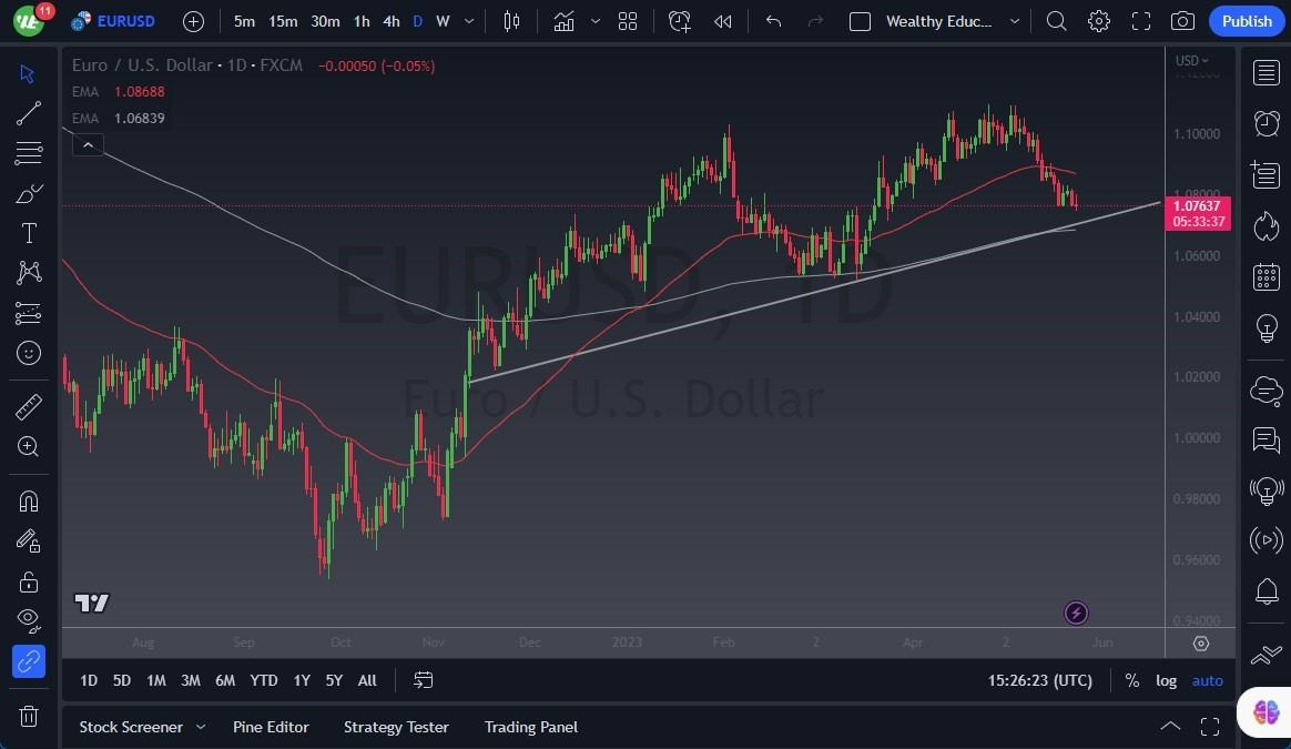 Gráfico del Pronóstico EUR/USD Gráfico del Pronóstico EUR/USD