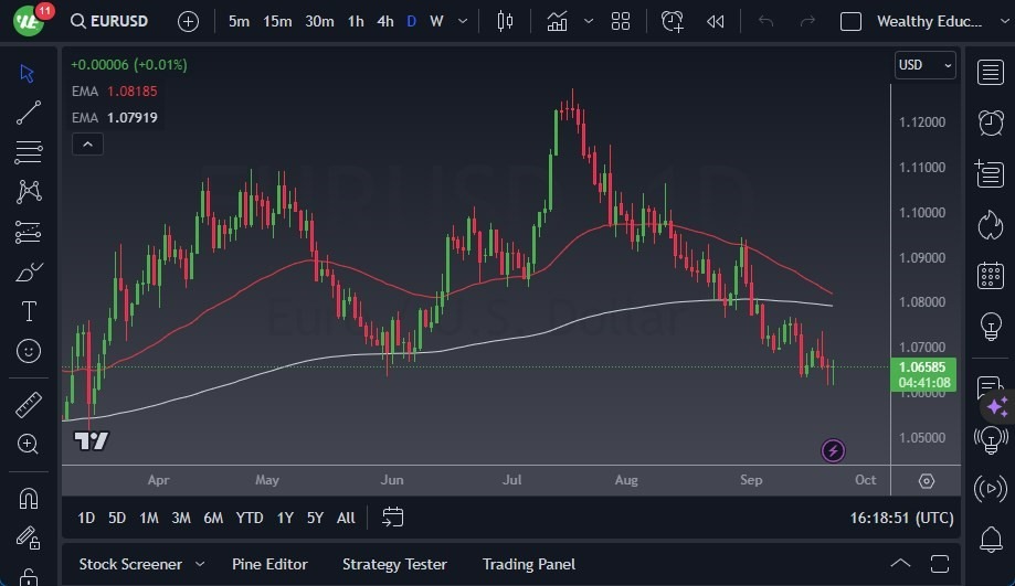 Gráfico del Pronóstico EUR/USD Gráfico del Pronóstico EUR/USD