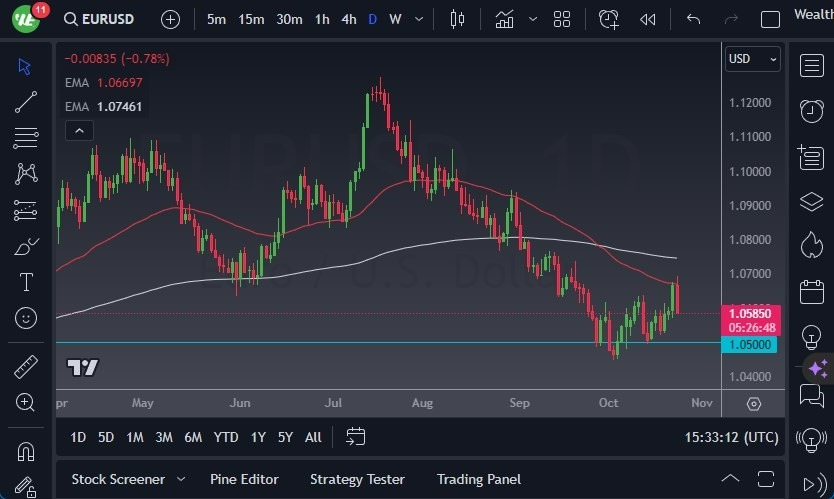 Gráfico del Pronóstico EUR/USD Gráfico del Pronóstico EUR/USD