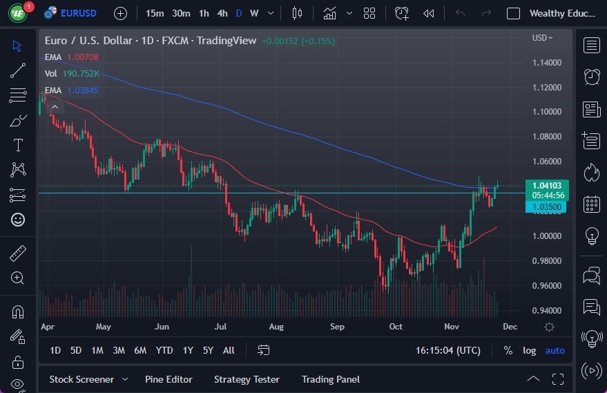 Pronóstico del EUR/USD Pronóstico del EUR/USD