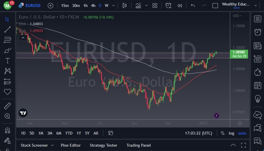 Pronóstico del EUR/USD