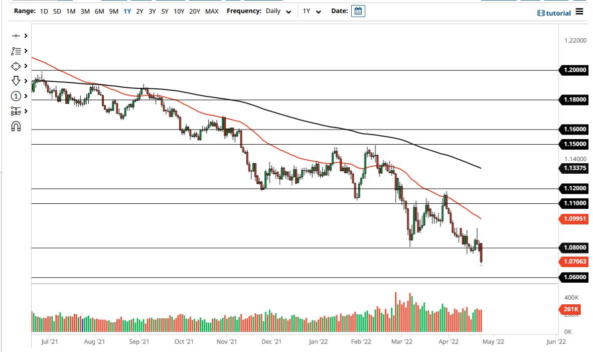 Pronóstico del EUR/USD Pronóstico del EUR/USD