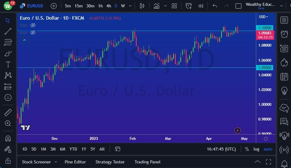 Gráfico del Pronóstico EUR/USD Gráfico del Pronóstico EUR/USD