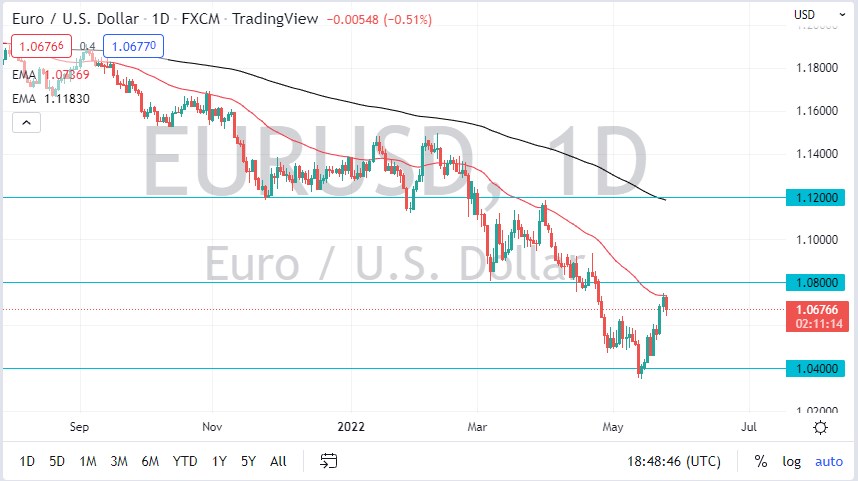 Pronóstico del EUR/USD Pronóstico del EUR/USD