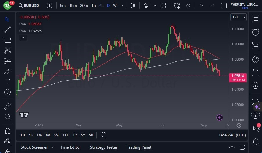 Gráfico del Pronóstico EUR/USD Gráfico del Pronóstico EUR/USD
