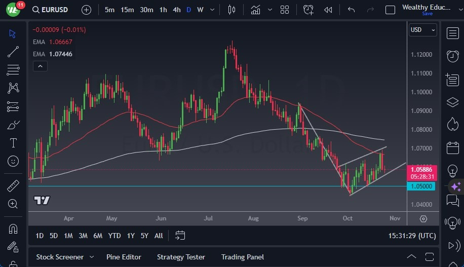 Gráfico del Pronóstico EUR/USD Gráfico del Pronóstico EUR/USD