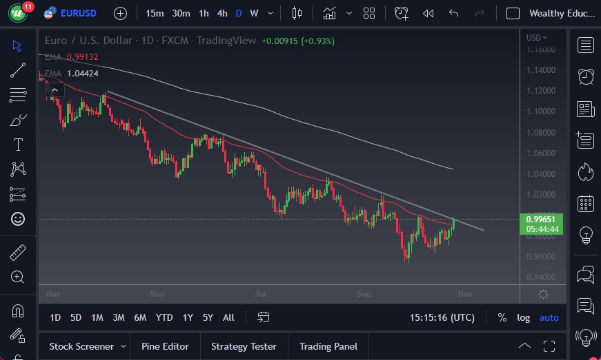 Pronóstico del EUR/USD Pronóstico del EUR/USD