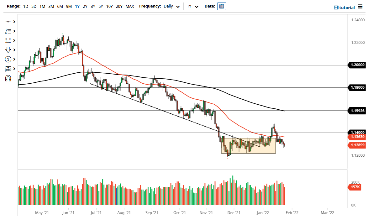 Pronóstico del EUR/USD Pronóstico del EUR/USD