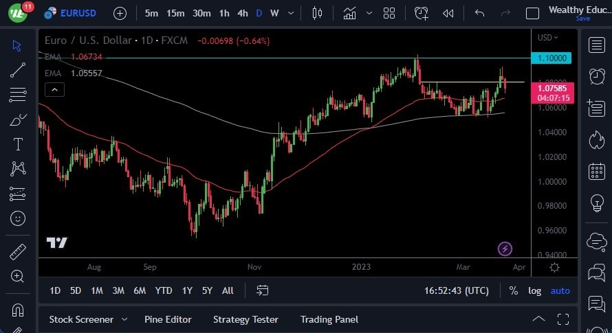 Pronóstico del EUR/USD Pronóstico del EUR/USD