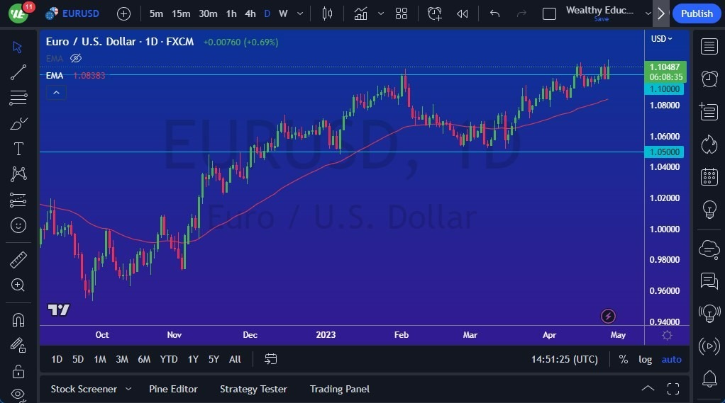 Gráfico del Pronóstico EUR/USD Gráfico del Pronóstico EUR/USD