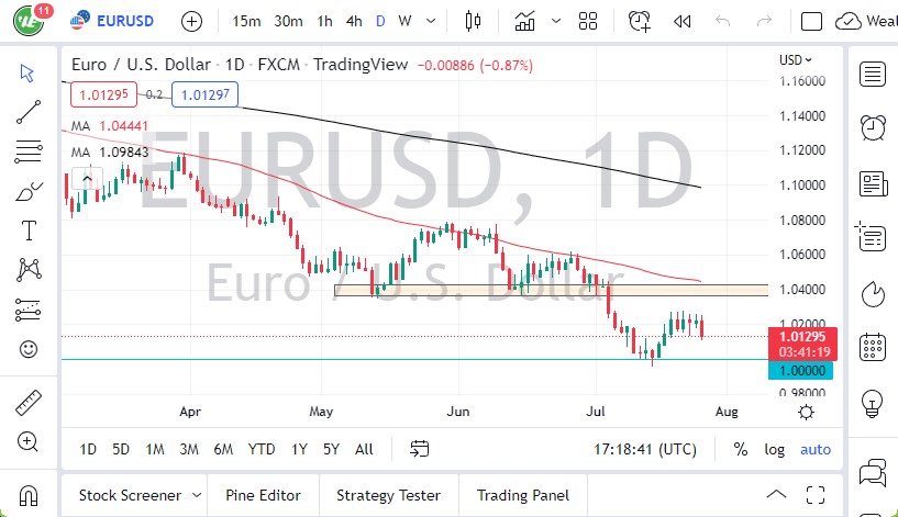 Pronóstico del EUR/USD Pronóstico del EUR/USD