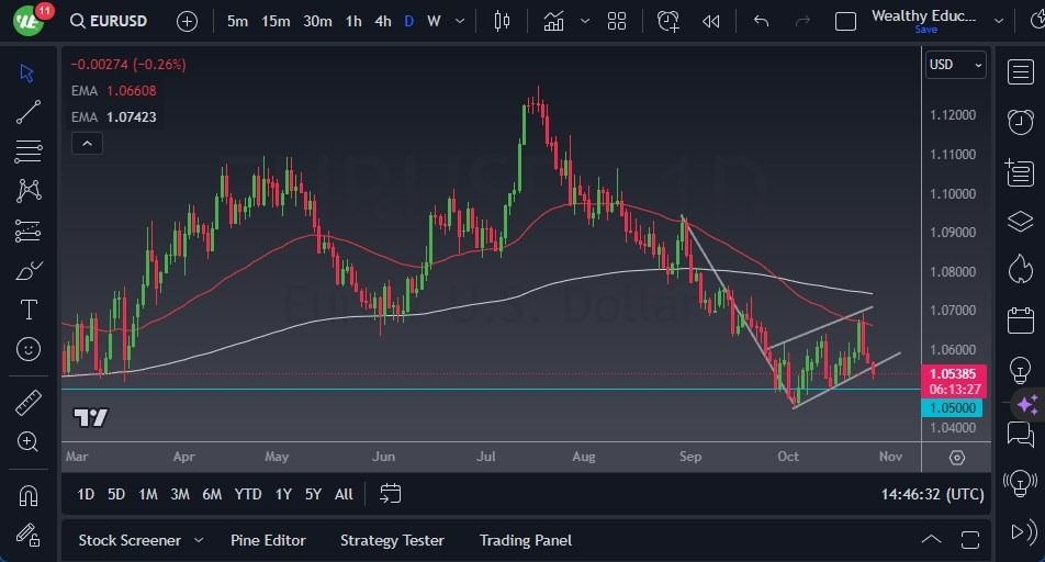 Gráfico del Pronóstico EUR/USD Gráfico del Pronóstico EUR/USD