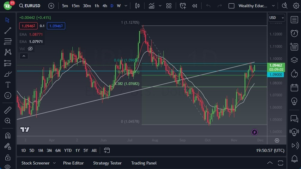 Gráfico del Pronóstico EUR/USD Gráfico del Pronóstico EUR/USD