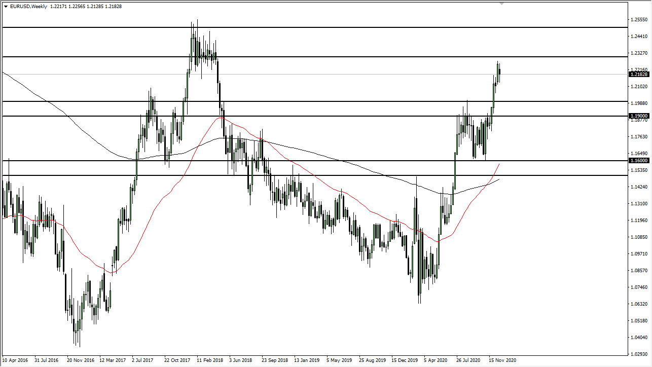 EUR/USD chart EUR/USD chart
