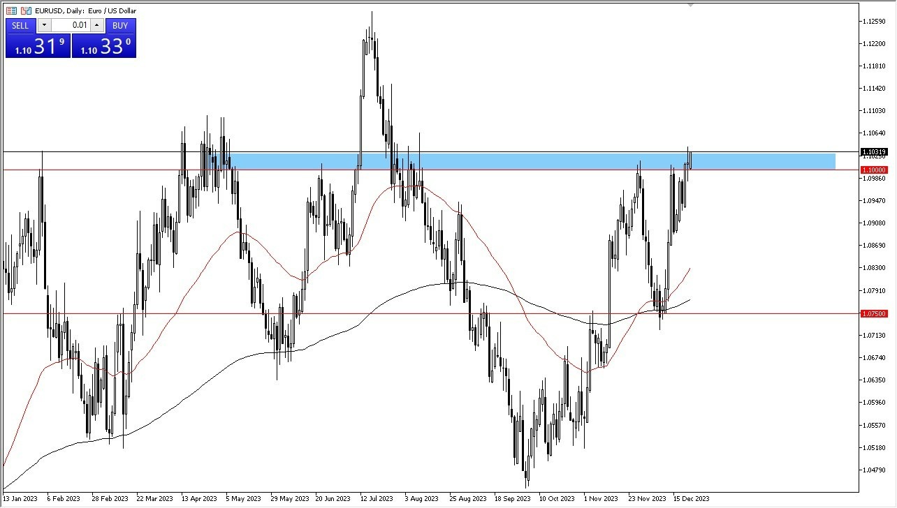Gráfico del Pronóstico EUR/USD