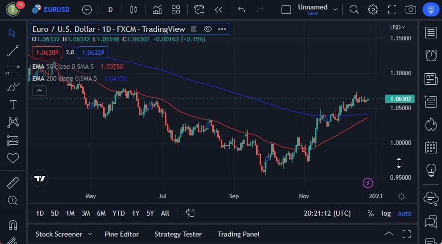 Pronóstico del EUR/USD Pronóstico del EUR/USD
