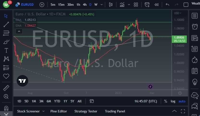 Pronóstico del EUR/USD Pronóstico del EUR/USD