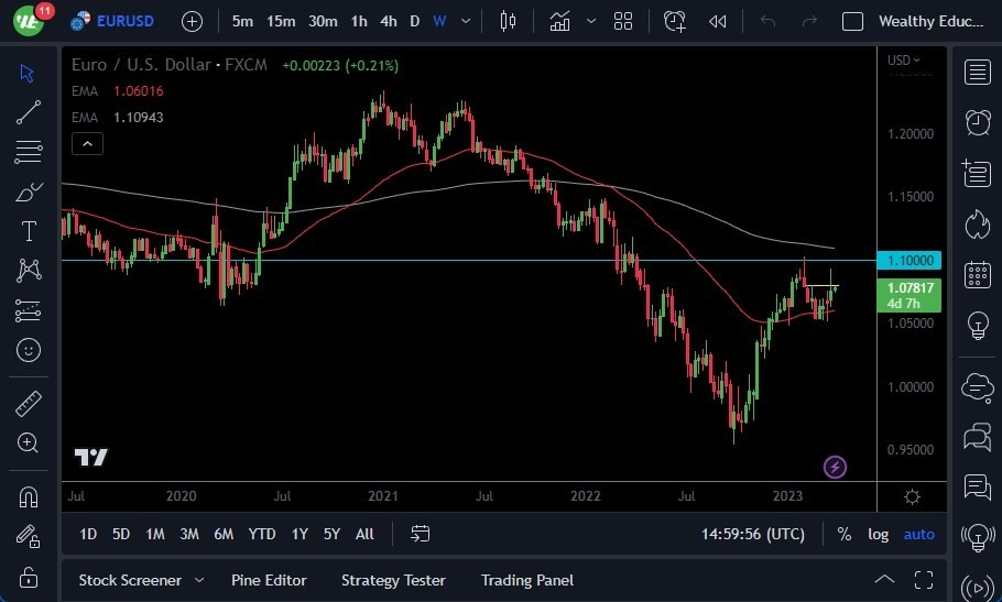 Pronóstico del EUR/USD Pronóstico del EUR/USD