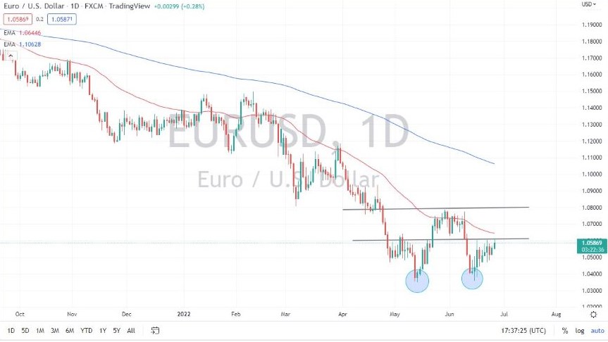 Pronóstico del EUR/USD Pronóstico del EUR/USD