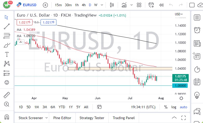 Pronóstico del EUR/USD Pronóstico del EUR/USD