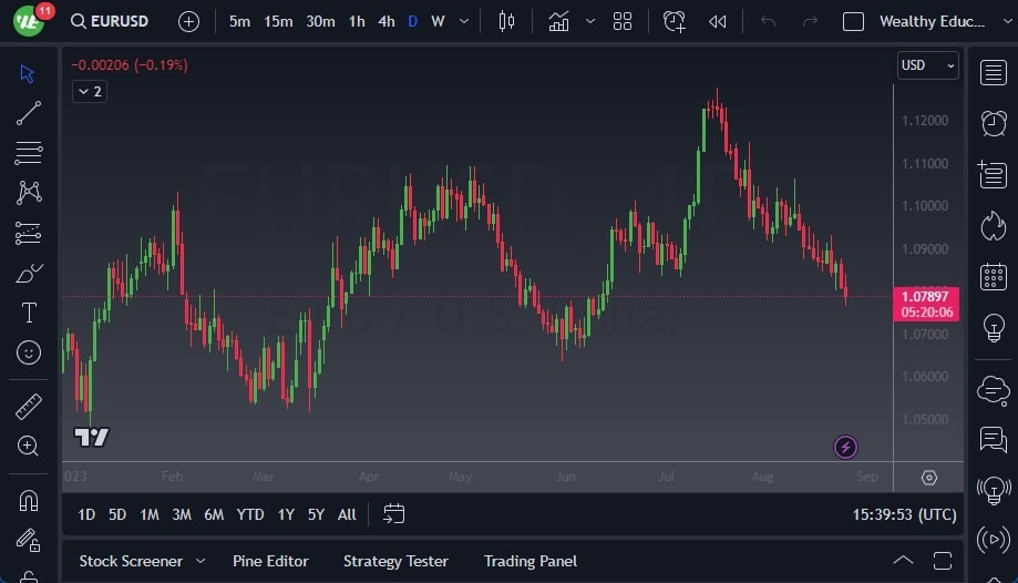 Gráfico del Pronóstico EUR/USD Gráfico del Pronóstico EUR/USD