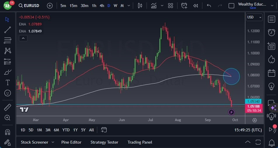 Gráfico del Pronóstico EUR/USD Gráfico del Pronóstico EUR/USD