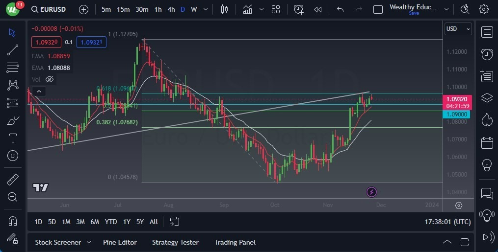 Gráfico del Pronóstico EUR/USD Gráfico del Pronóstico EUR/USD