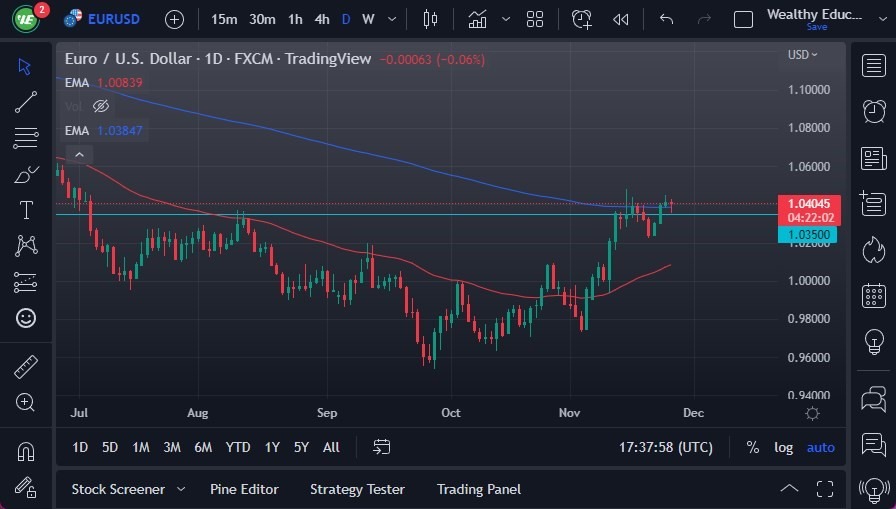 Pronóstico del EUR/USD Pronóstico del EUR/USD